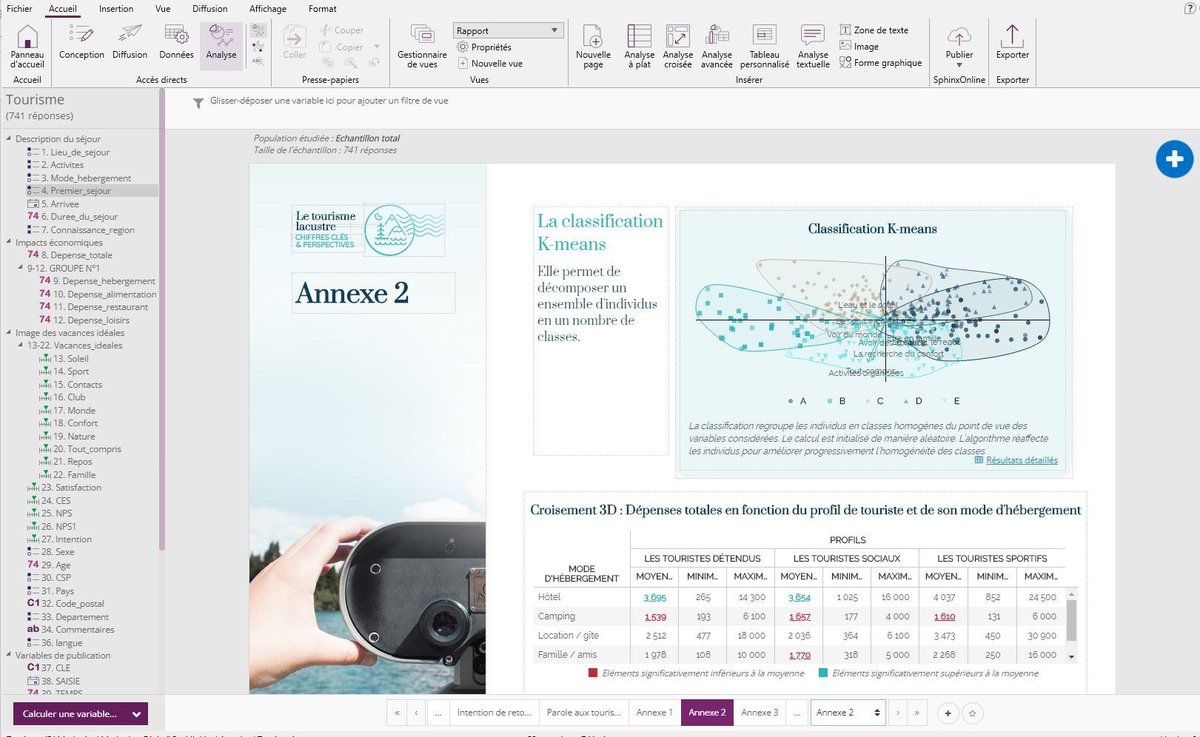 Interface du logiciel Sphinx iQ 3 avec tableau croisé et graphique d'enquête