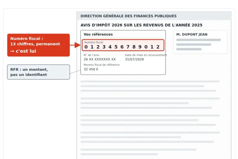 Schéma d'avis d'impôt avec le numéro fiscal entouré dans le cadre Vos références