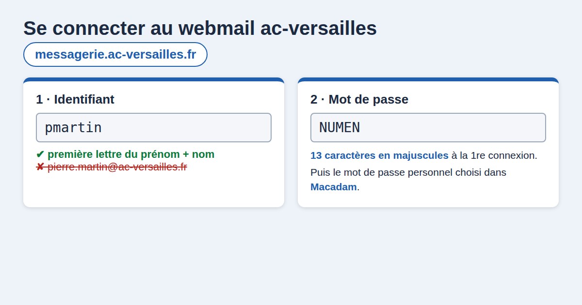 Fiche de connexion au webmail ac-versailles : adresse, identifiant pnom et mot de passe NUMEN